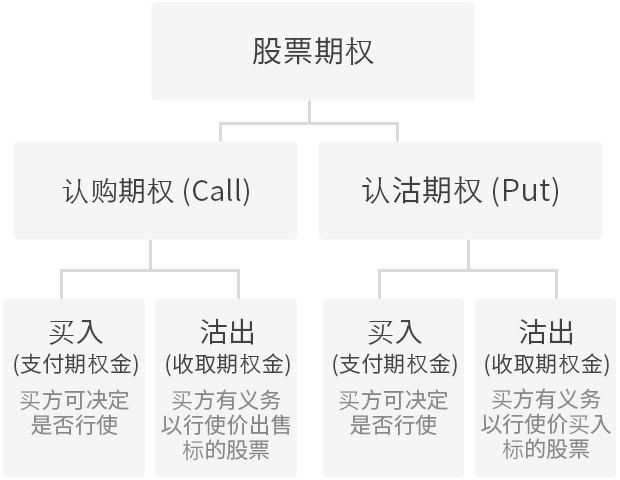 introduction