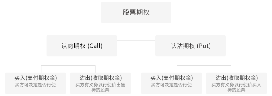 introduction